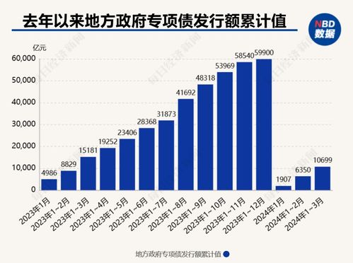 隱性債務新趨勢 隱蔽化加劇與治理路徑探索