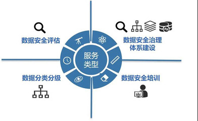 信息咨詢服務(wù) 數(shù)據(jù)安全治理的關(guān)鍵一環(huán)