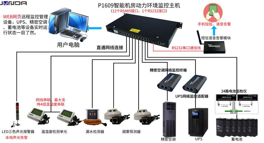 UPS電源監(jiān)控 核心方式與用戶常見問(wèn)題解析