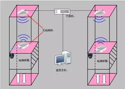 電梯無(wú)線監(jiān)控解決方案 智能主機(jī)，安全隨行